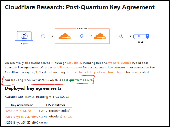 Cloudflare Post-Quantum connection check